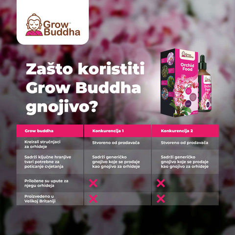 Gnojivo s probioticama za Orhideje, 100 ml